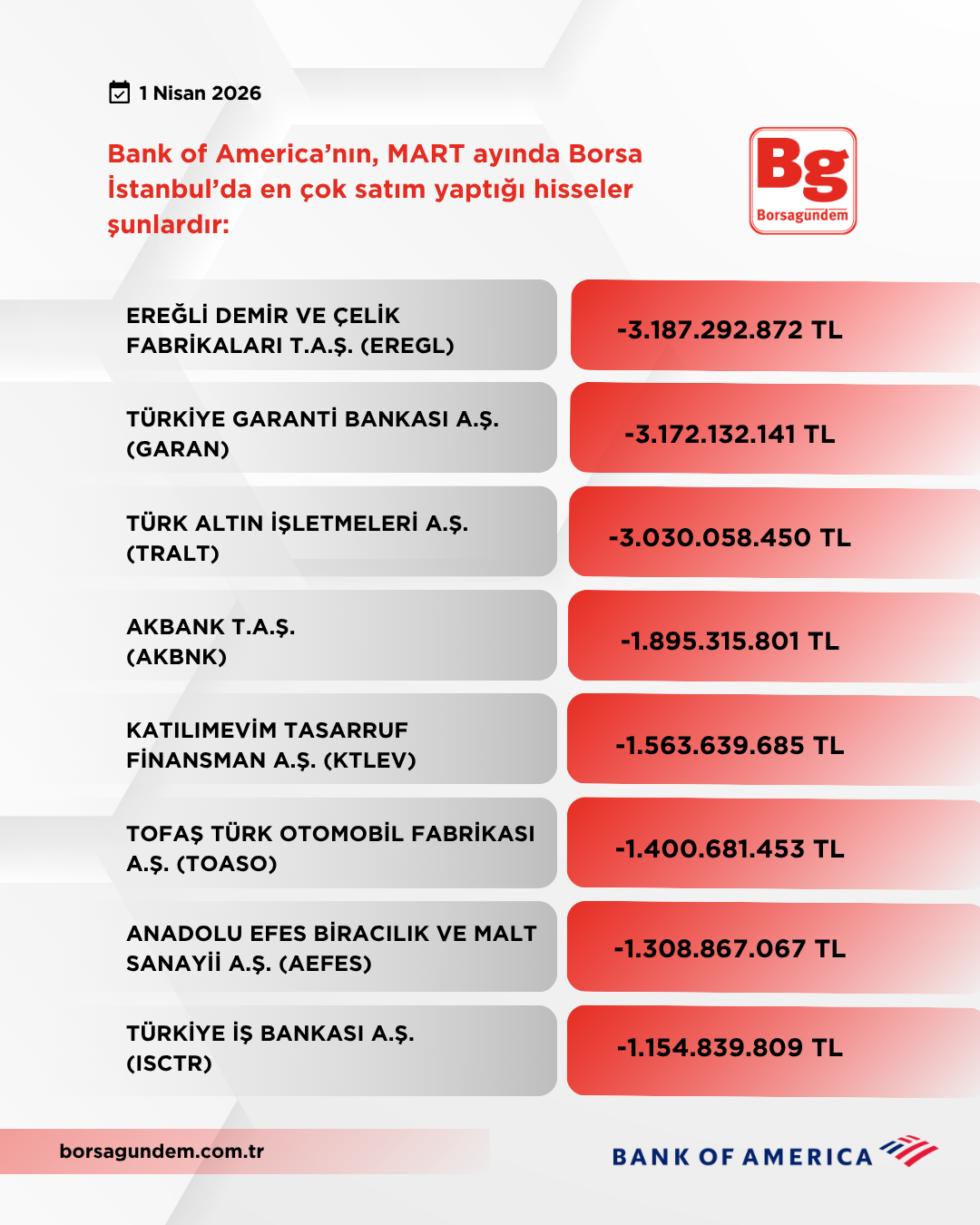 Bofa Mart 2026 Satişlar