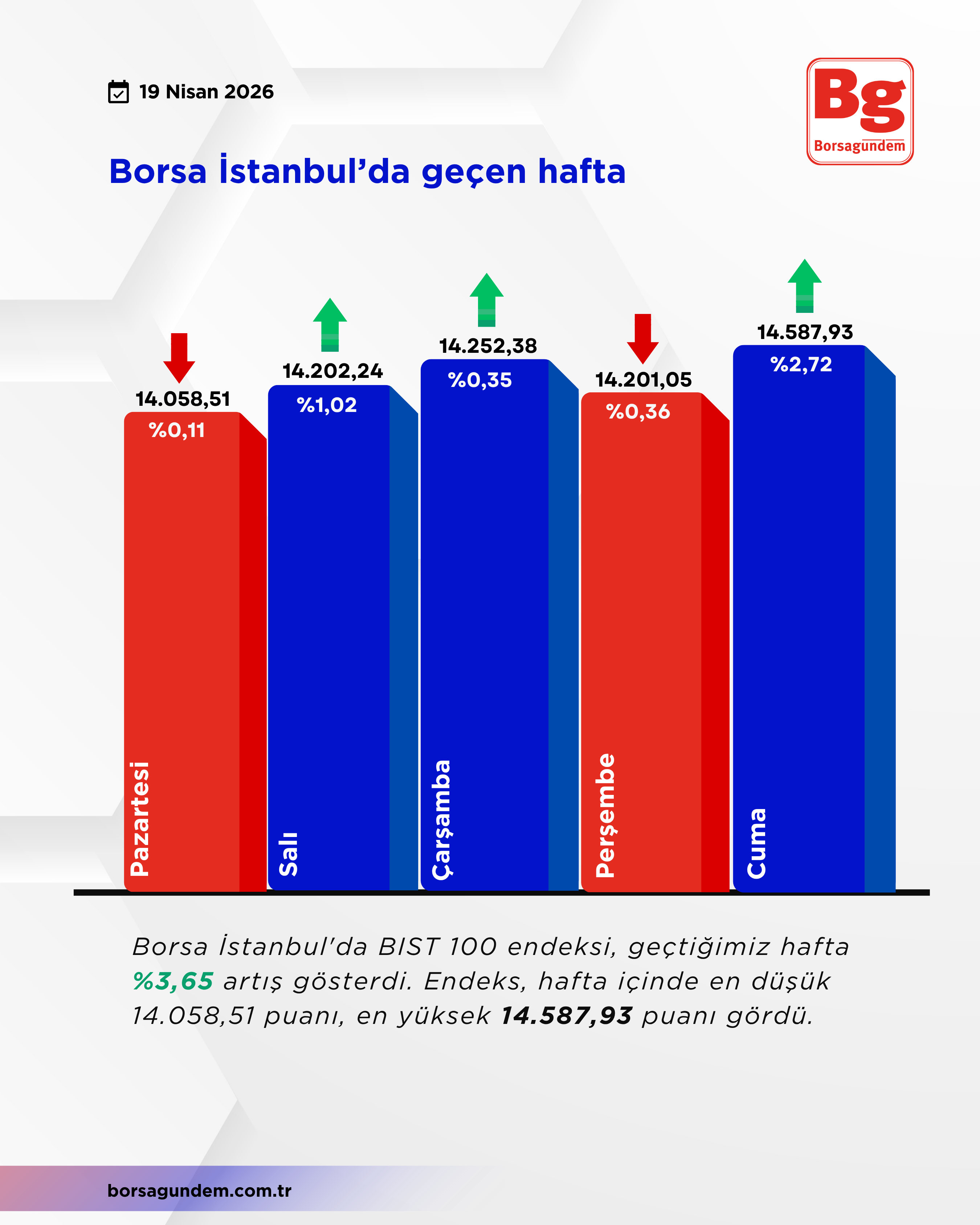 Borsa İstanbul-3