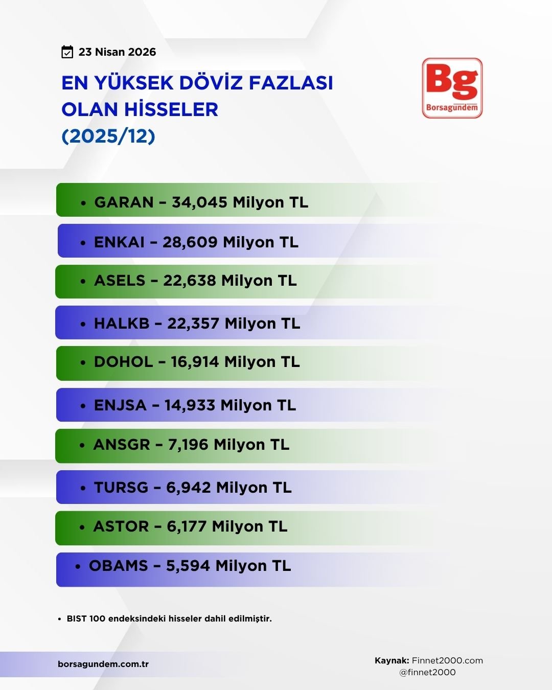 Döviz Fazlası