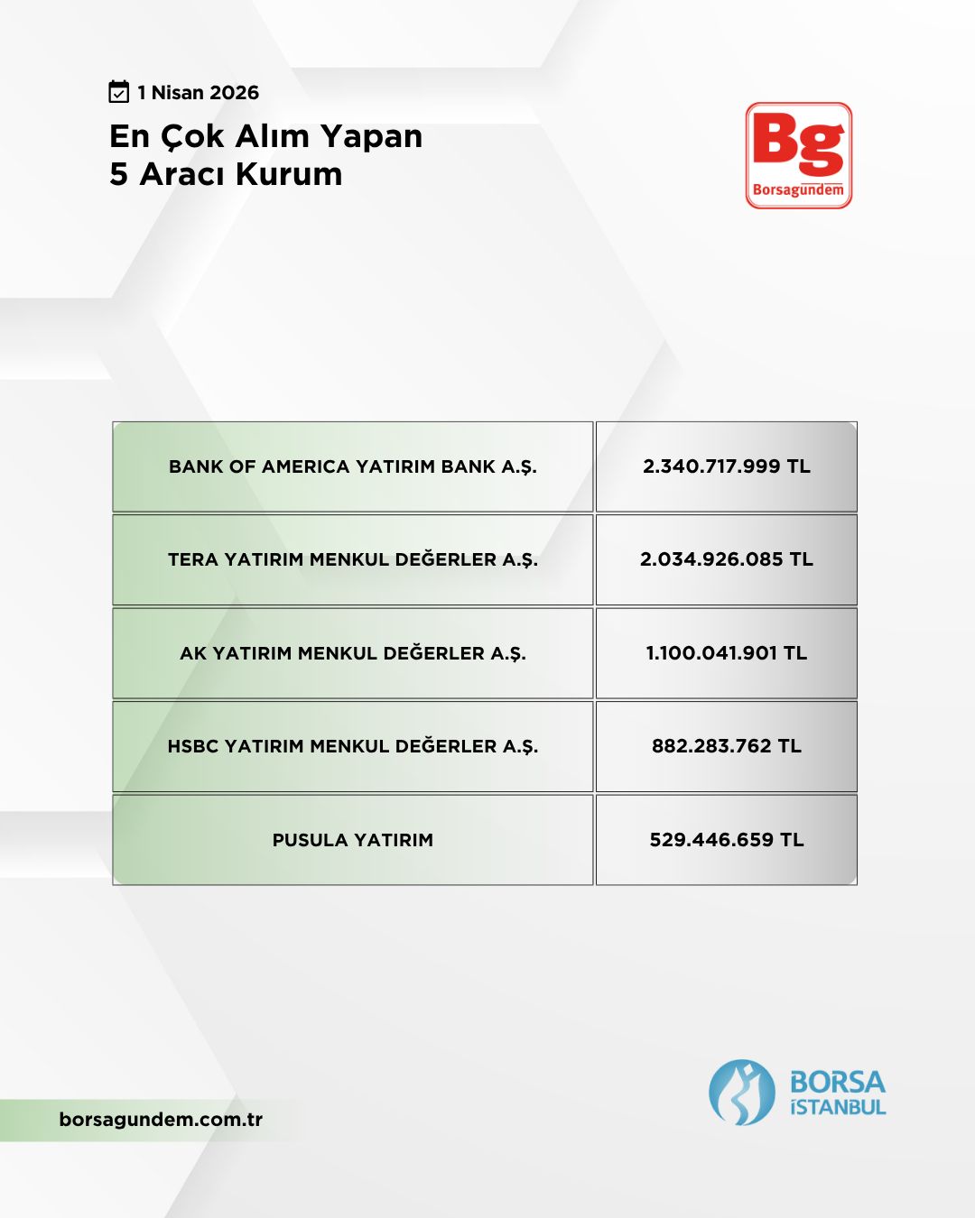 En Çok Alan 01042026 1810