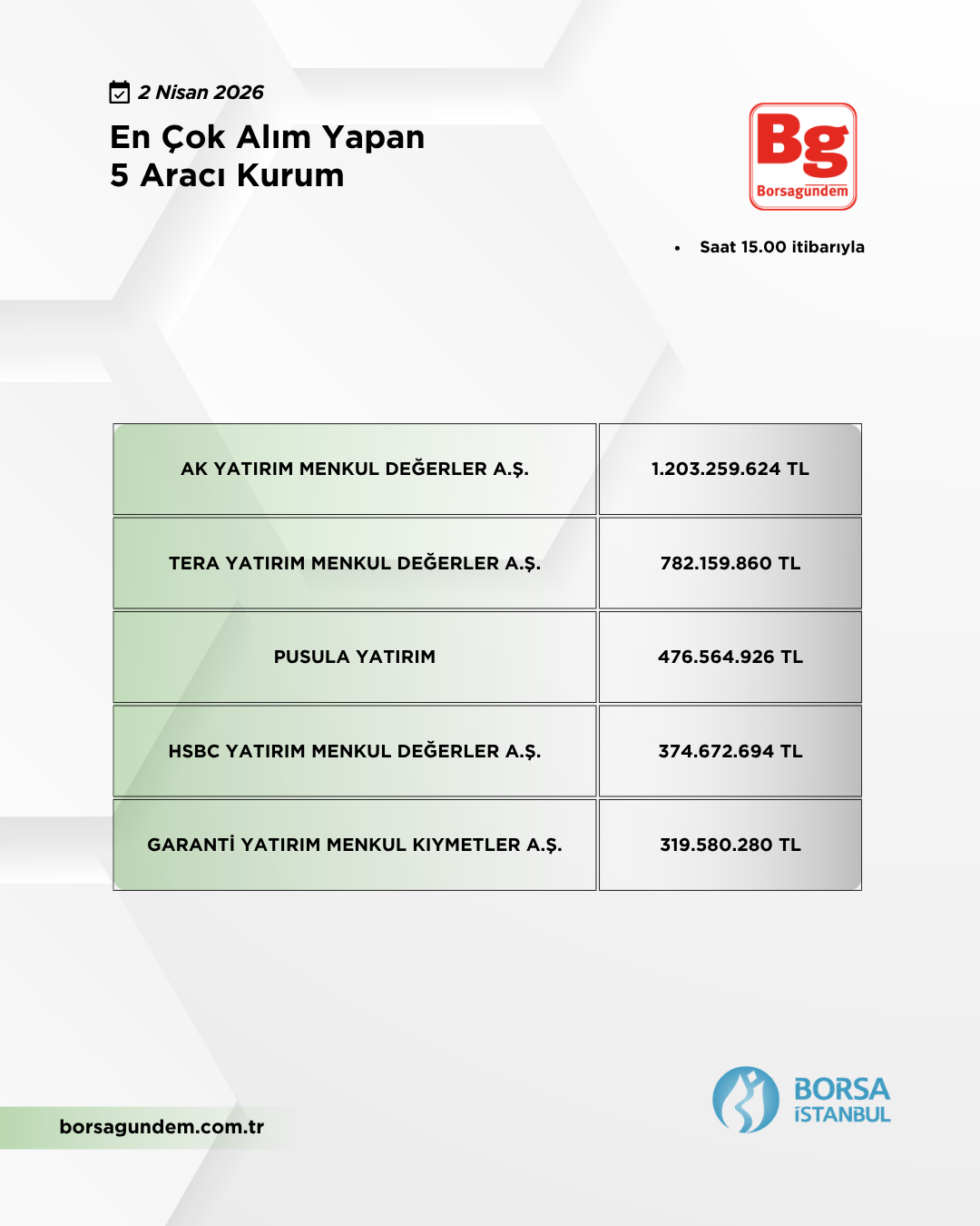 En Çok Alan 02042026