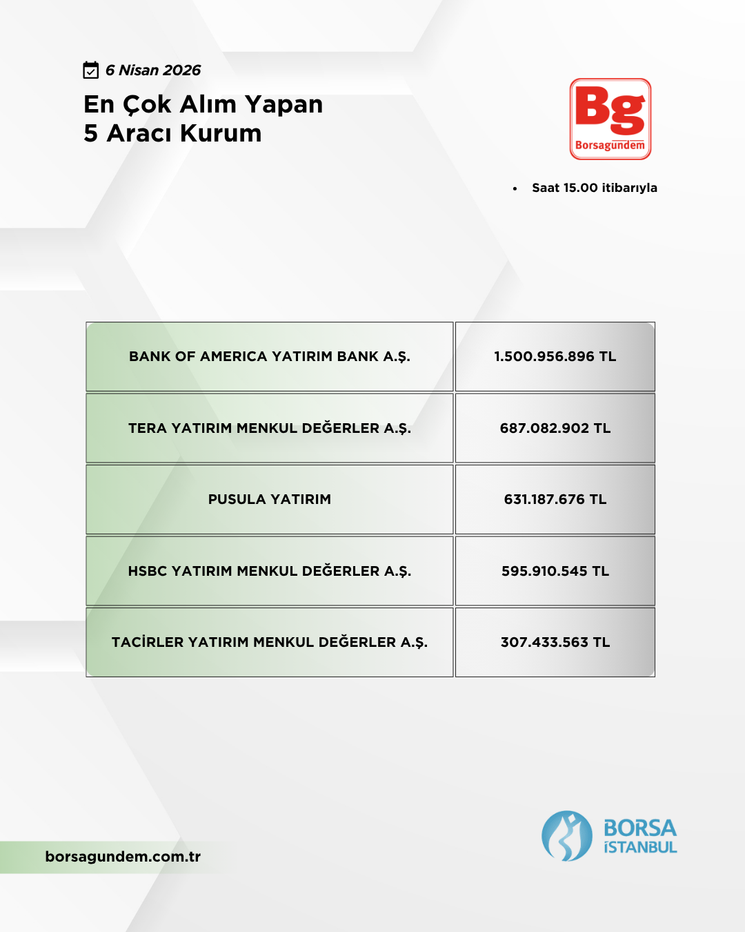 En Çok Alan 06042026