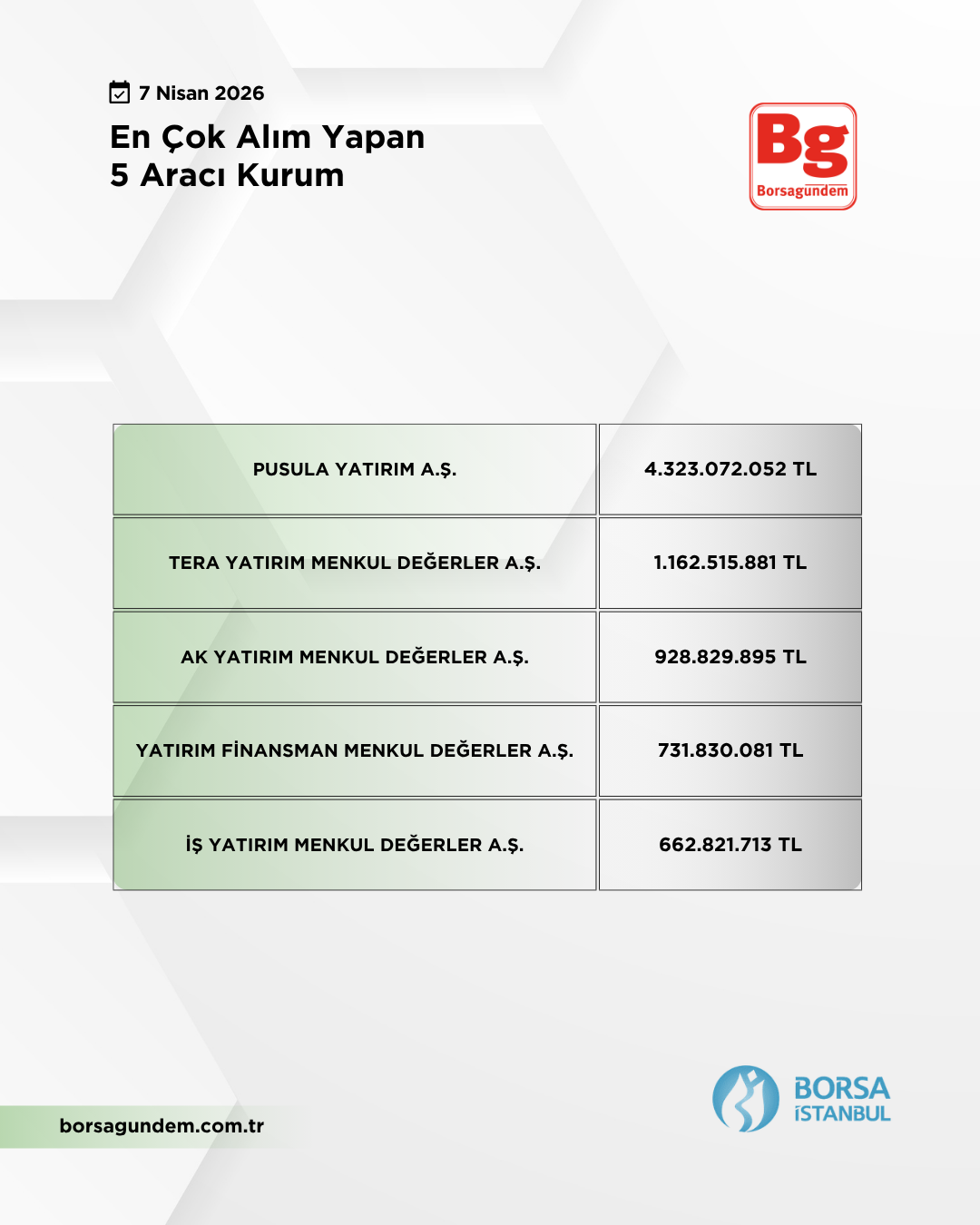 En Çok Alan 07042026 1810