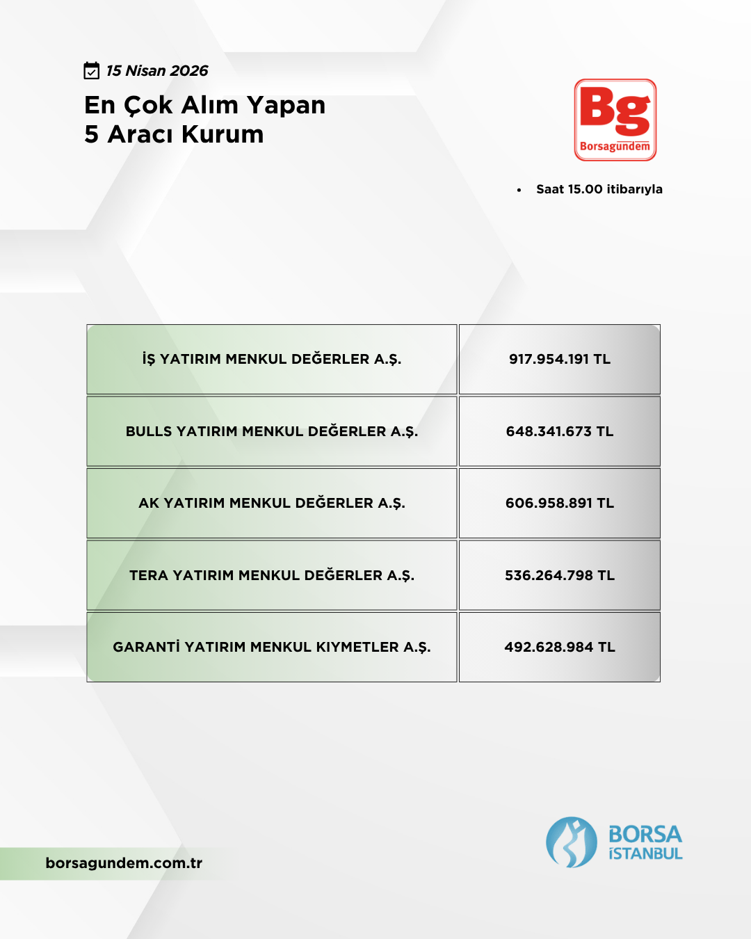 En Çok Alan 15042026