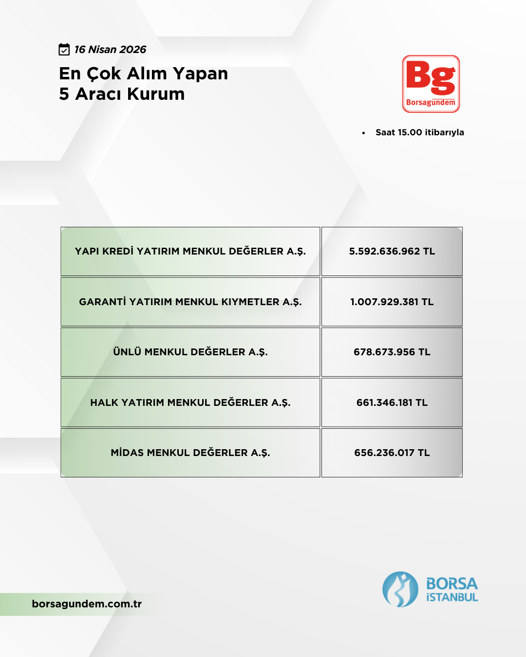 En Çok Alan 16042026