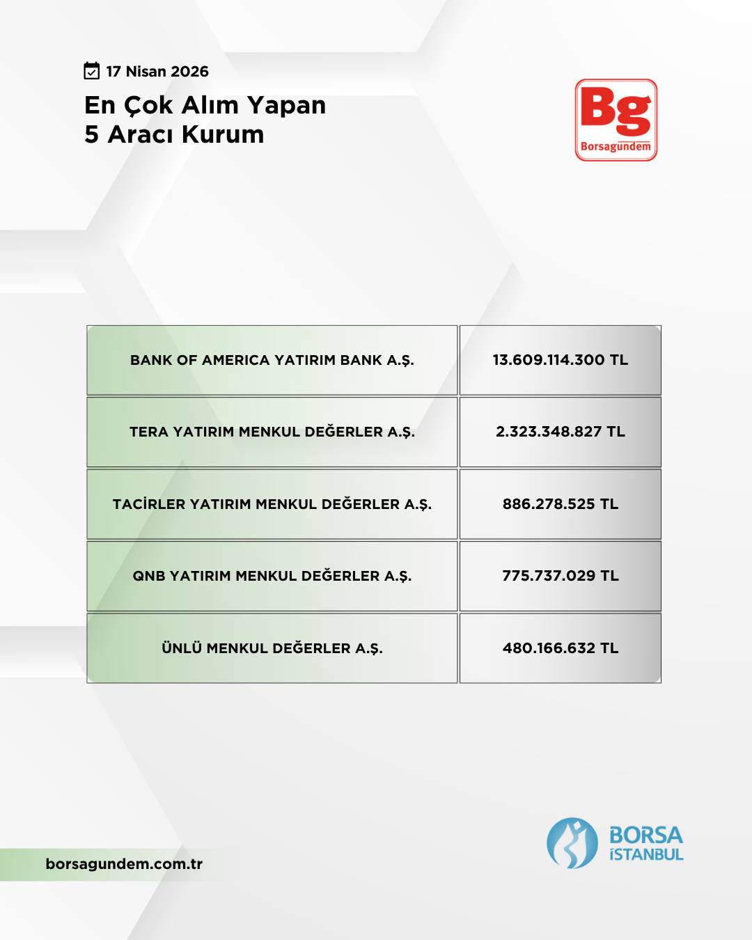 En Çok Alan 17042026 1810