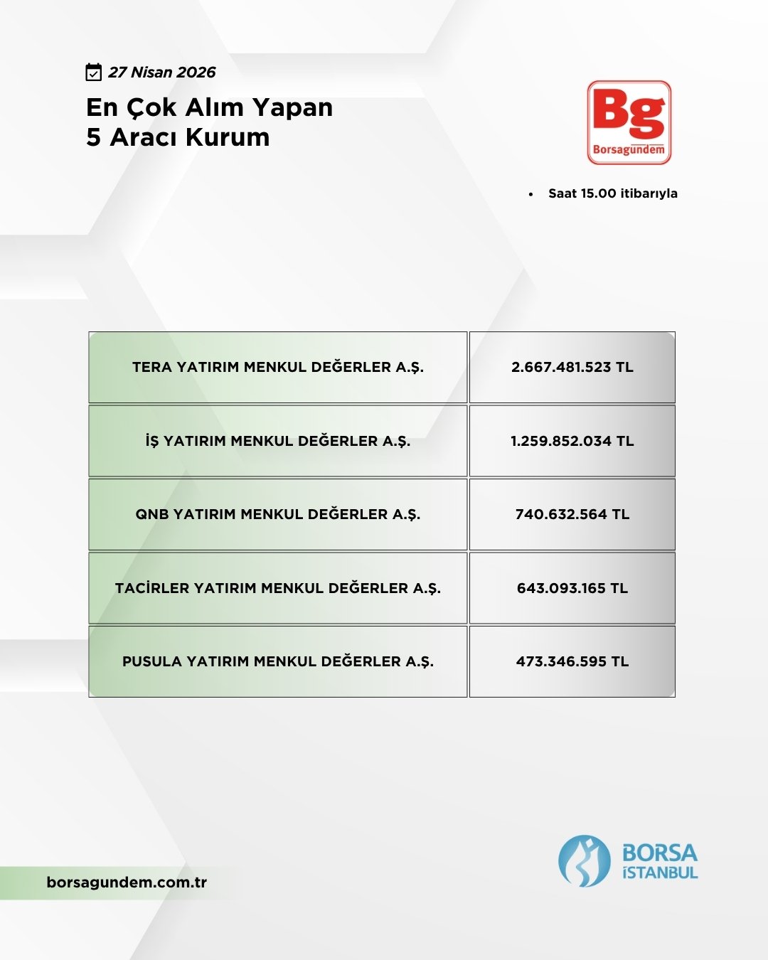 En Çok Alan 27042026