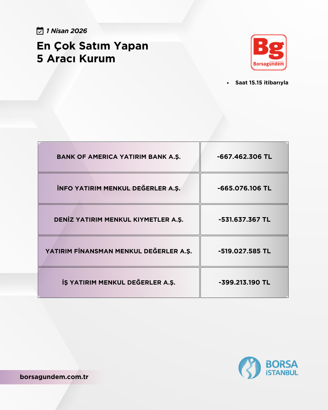 En Çok Satan 01042026