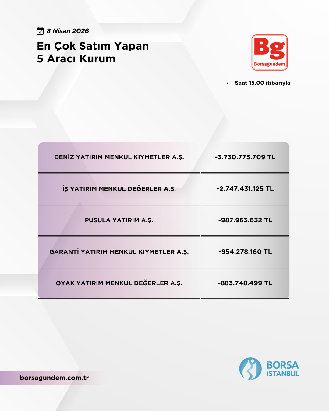 En Çok Satan 08042026