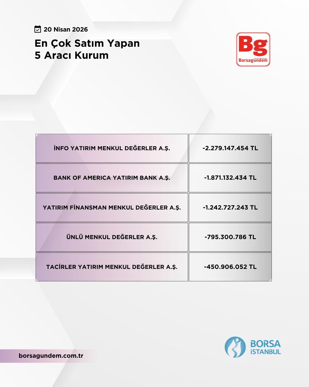 En Çok Satan 20042026 1810