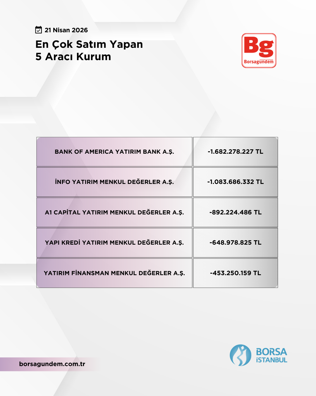 En Çok Satan 21042026 1810