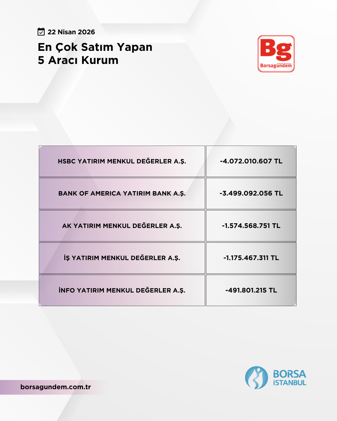 En Çok Satan 22042026 1810