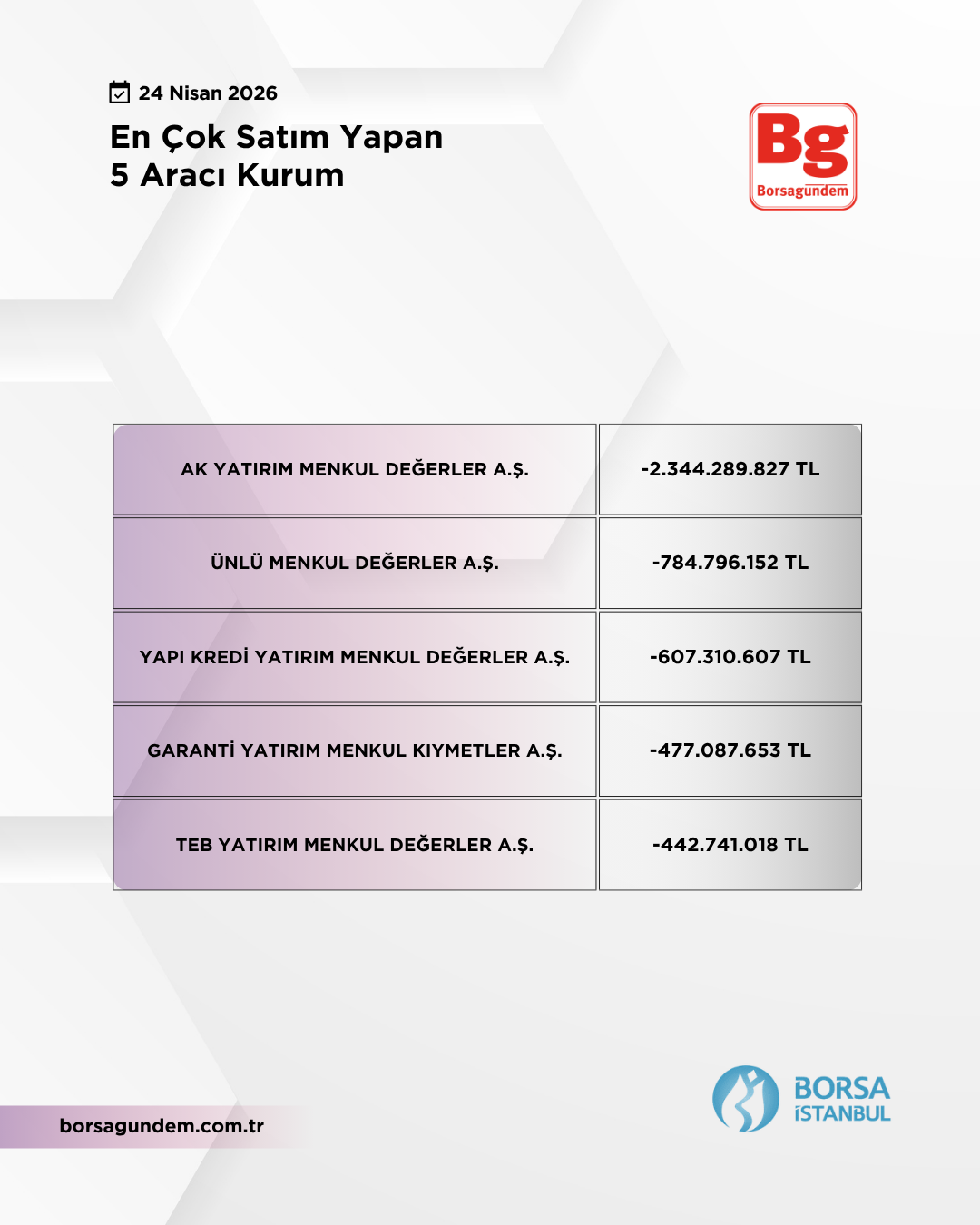 En Çok Satan 24042026 1810