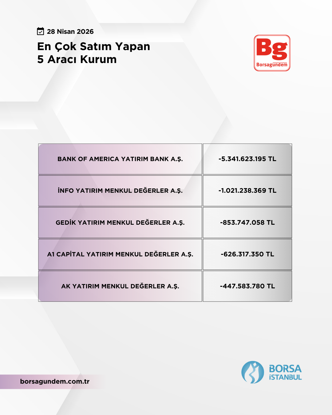 En Çok Satan 28042026 1810