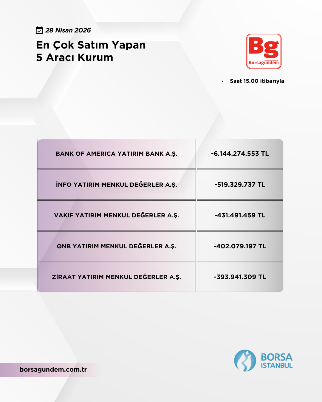 En Çok Satan 28042026