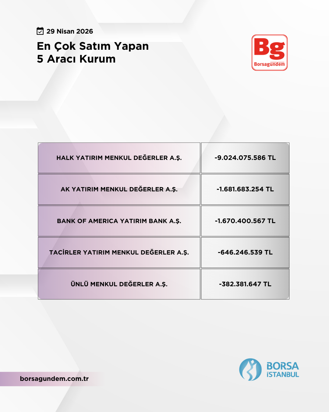 En Çok Satan 29042026 1810