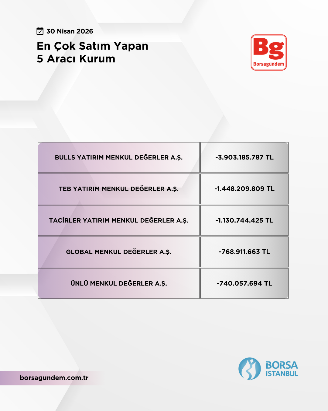 En Çok Satan 30042026 1810