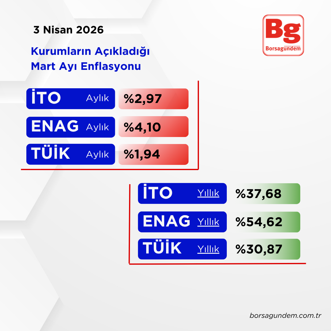 Enflasyon Tüik Enag-4