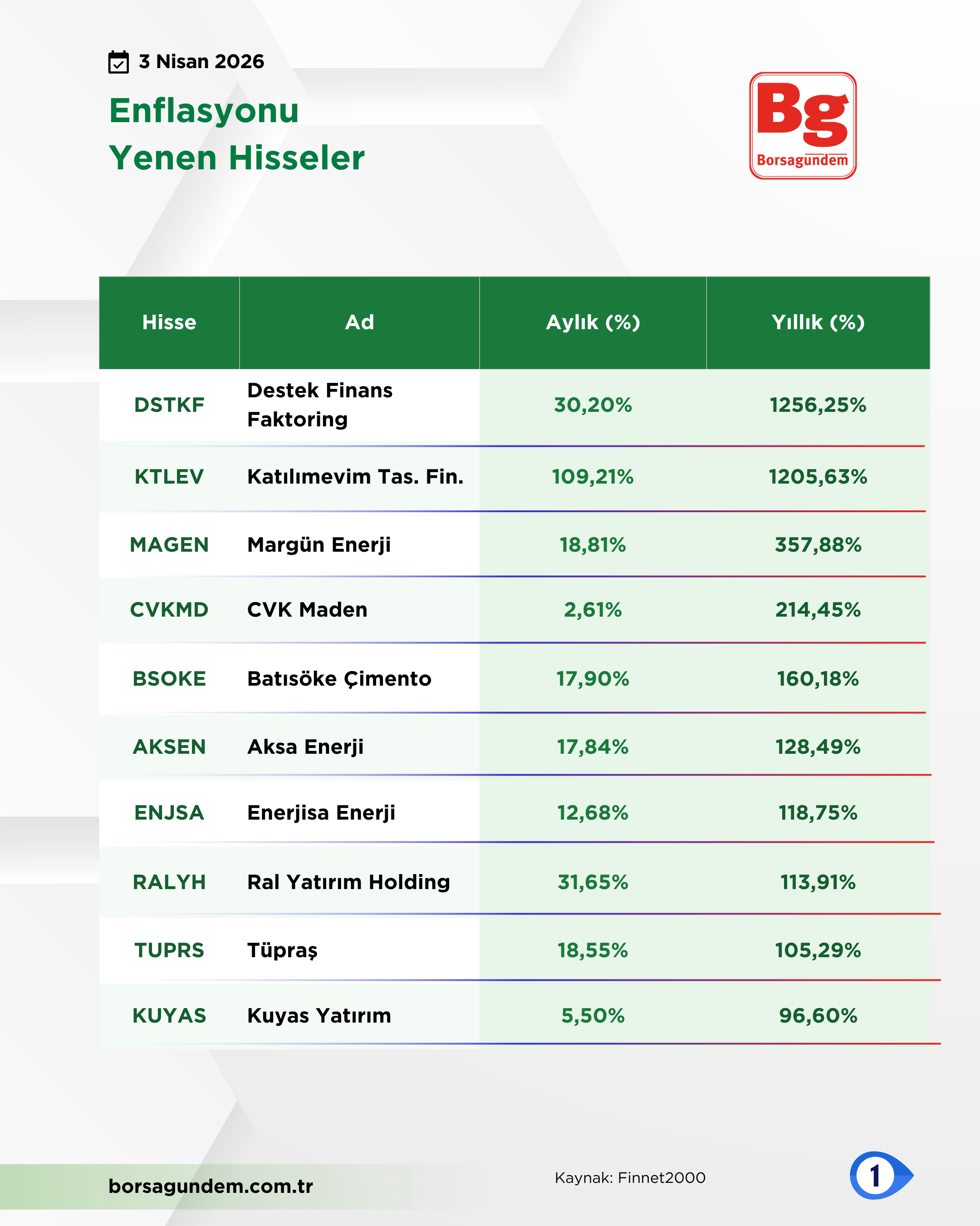 Enflasyonu Yenen Hisseler (2)
