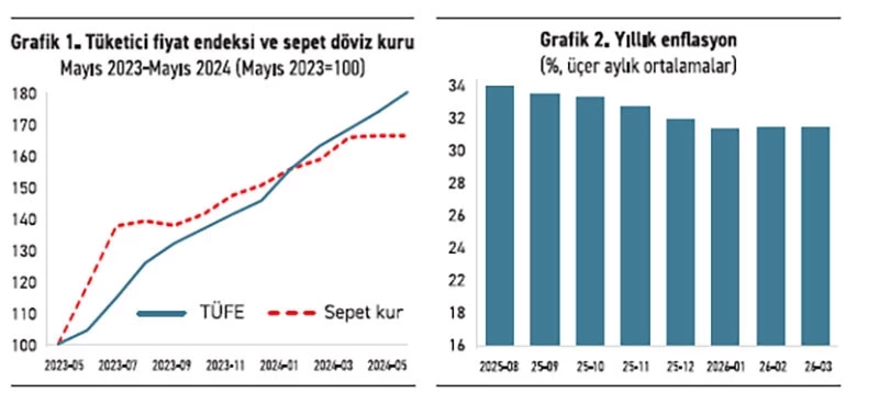 Fö Haber Grafik 07042026