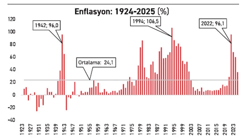 Fö Haber Grafik 13042026