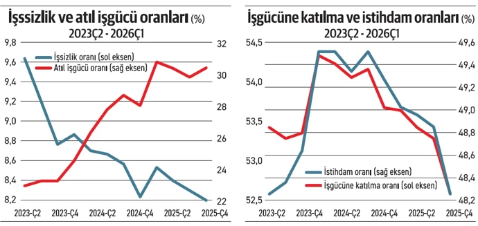 Fö Haber Grafik 30042026