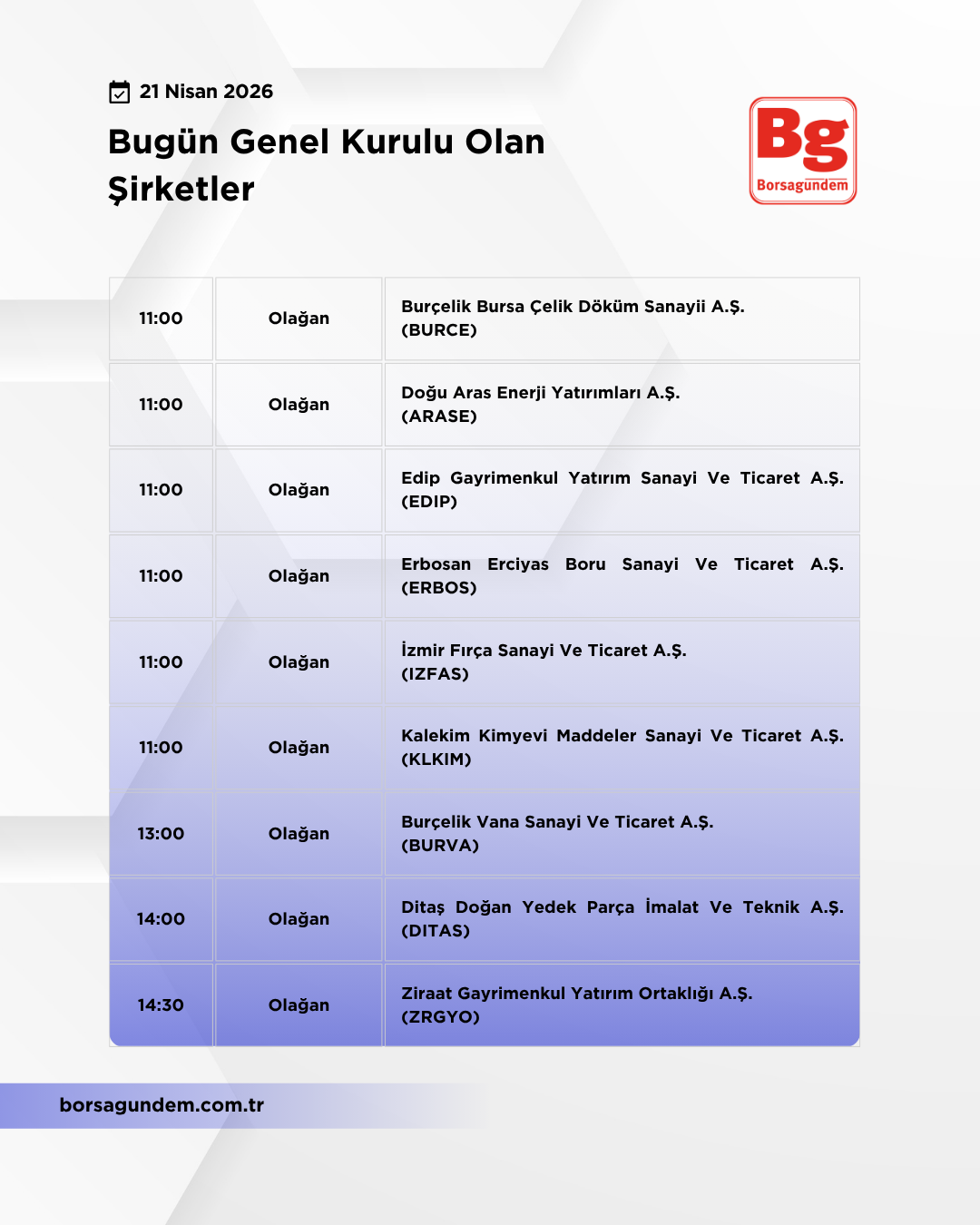 Genel Kurul 21042026