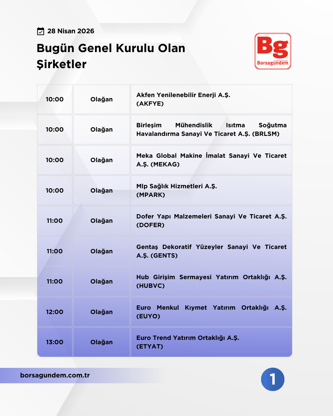 Genel Kurul 28042026