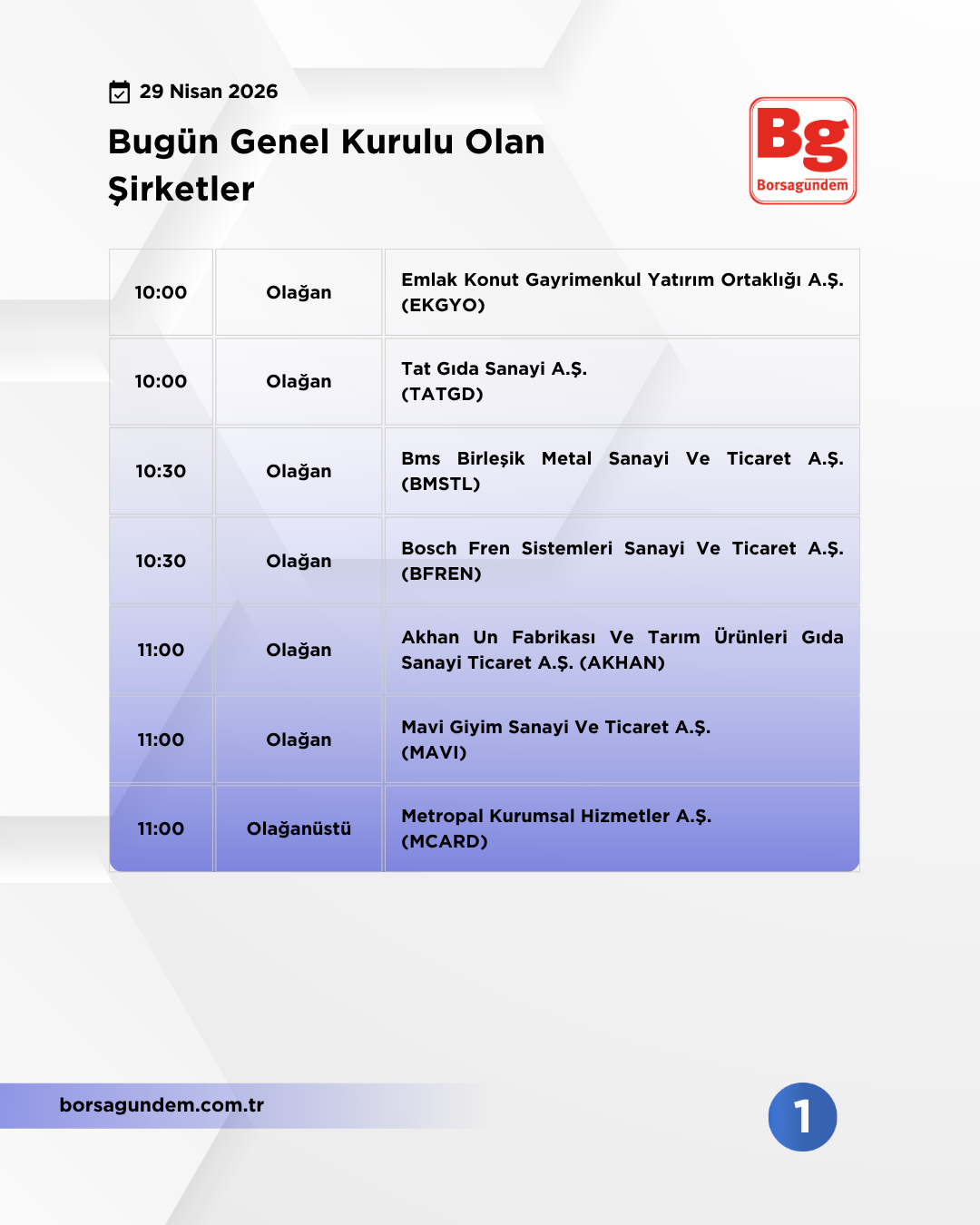 Genel Kurul 29042026