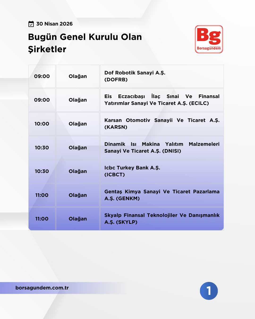 Genel Kurul 30042026