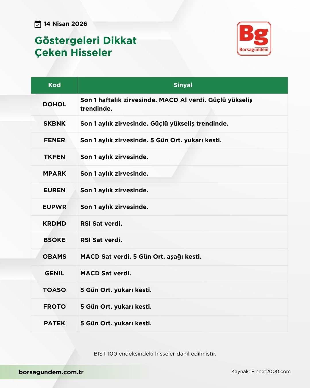 Gösterge Borsa (1)-1