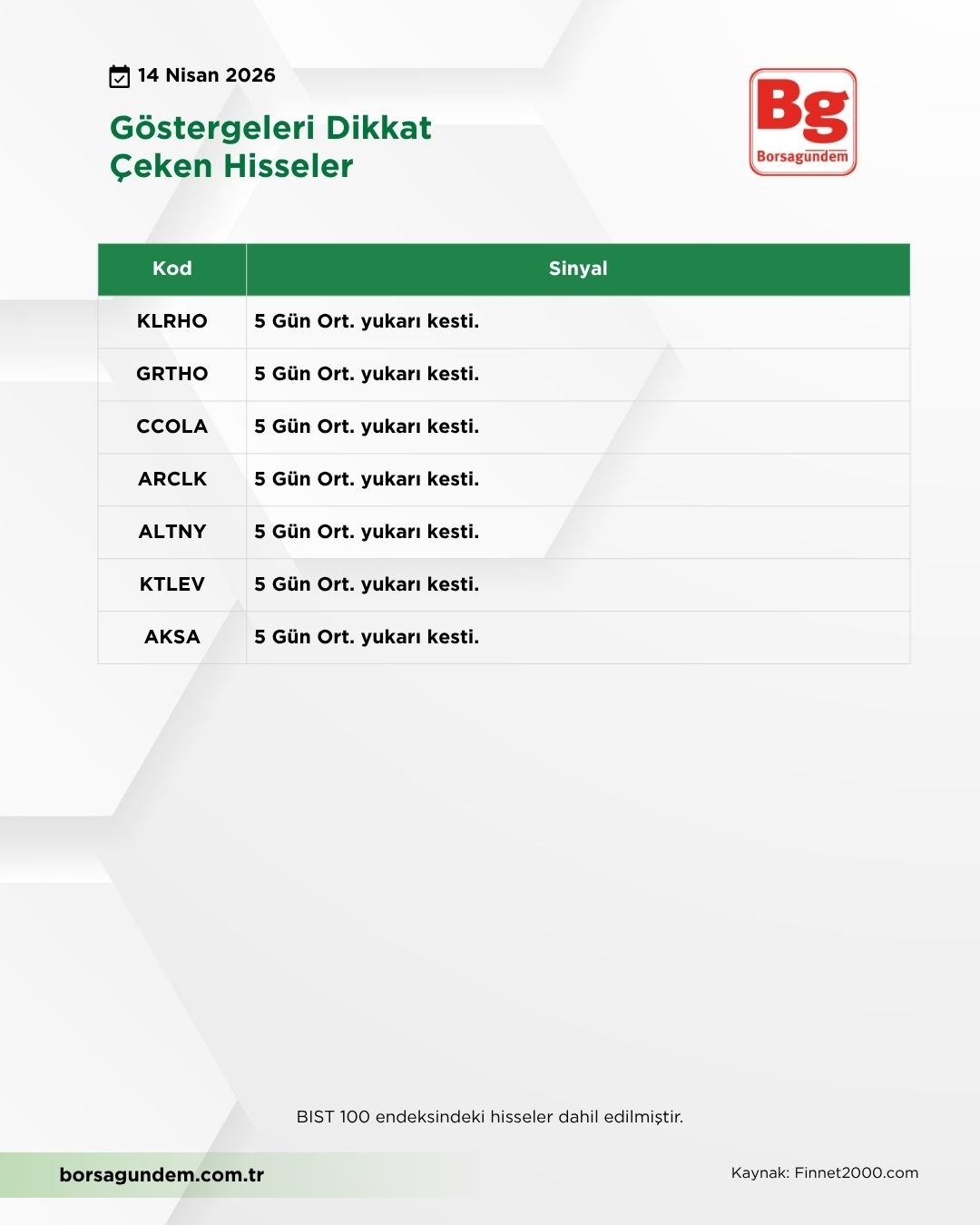 Gösterge Borsa (2)-1