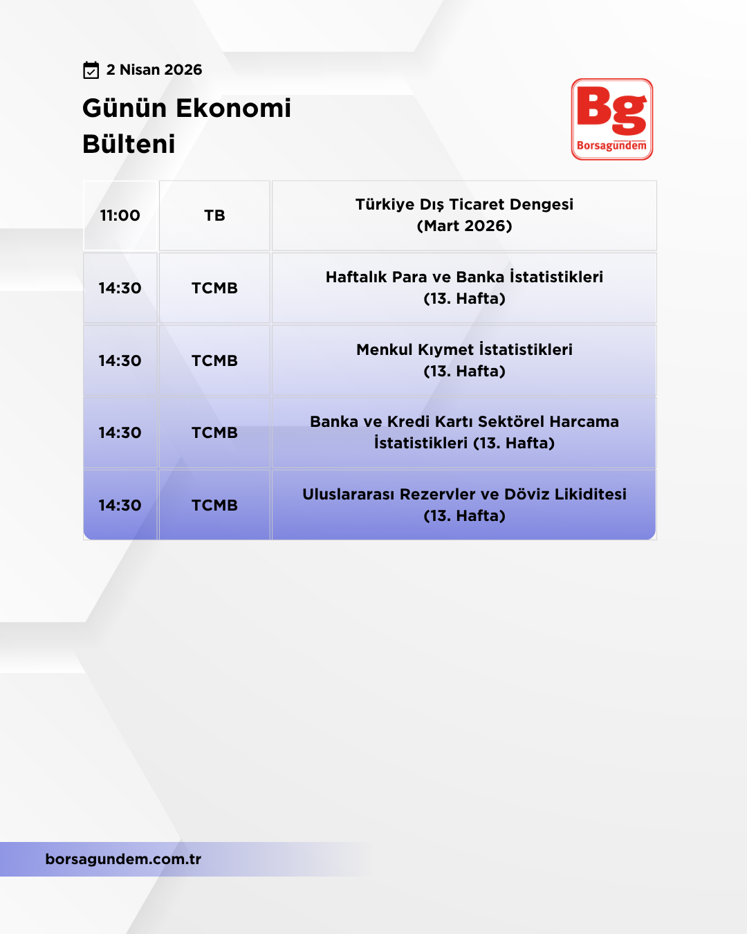 Günlük Ekonomi Bülteni 02042026