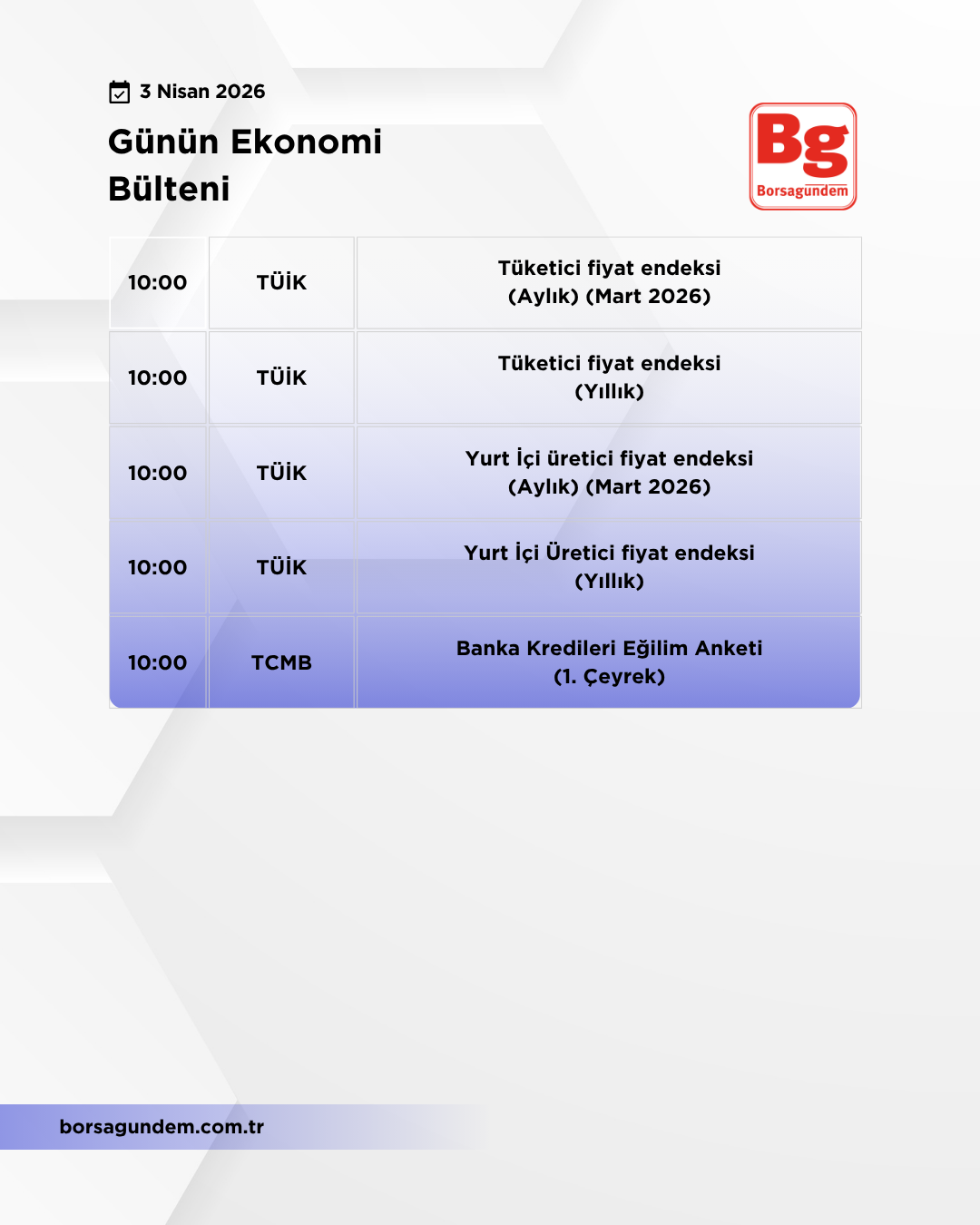 Günlük Ekonomi Bülteni 03042026