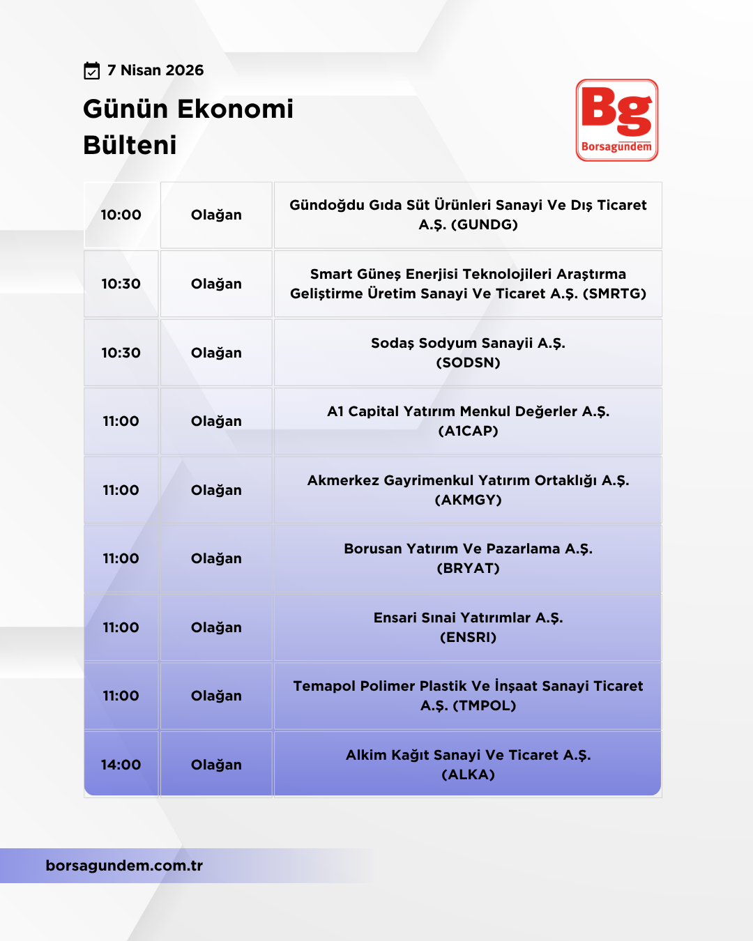 Günlük Ekonomi Bülteni 07042026