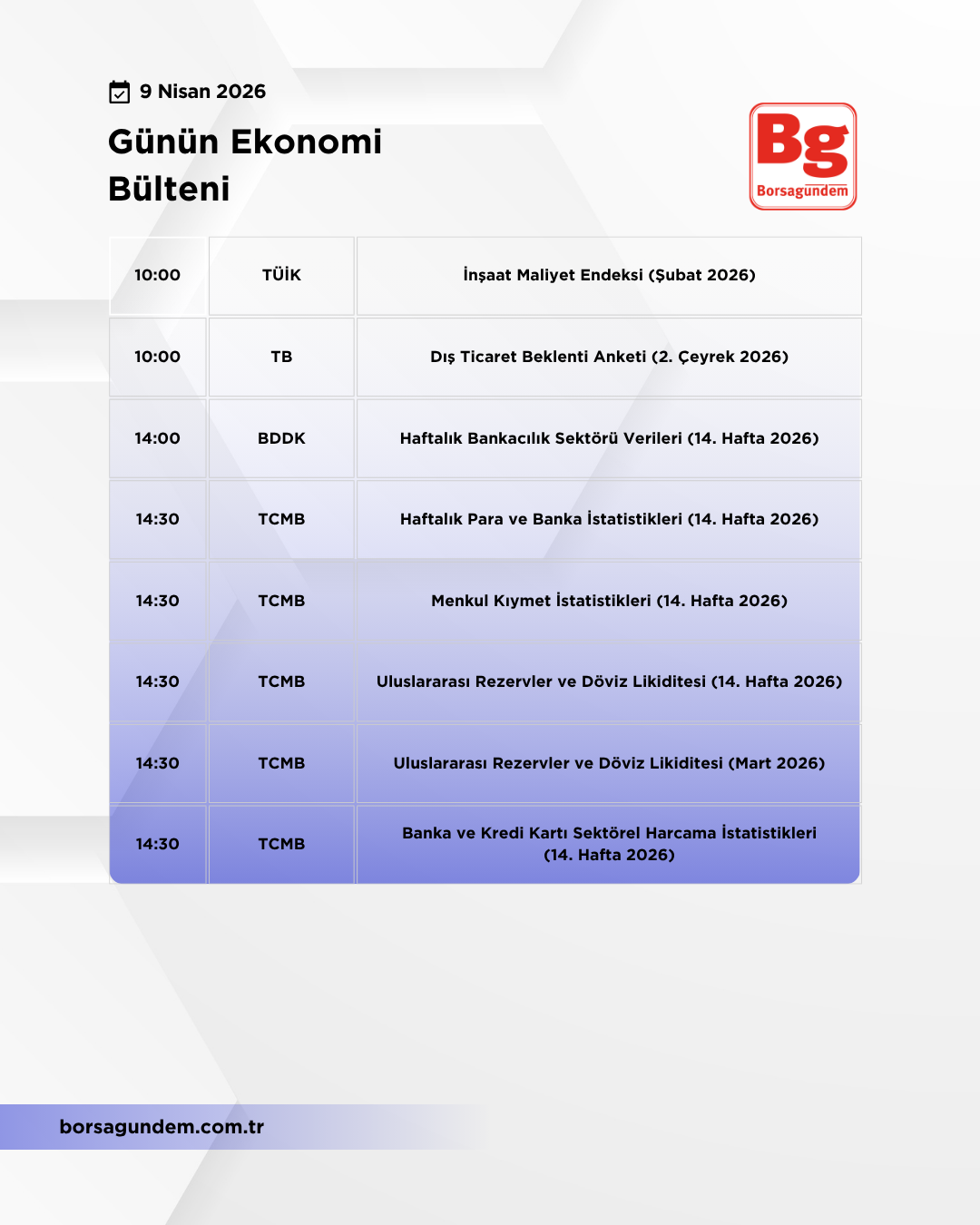 Günlük Ekonomi Bülteni 09042026