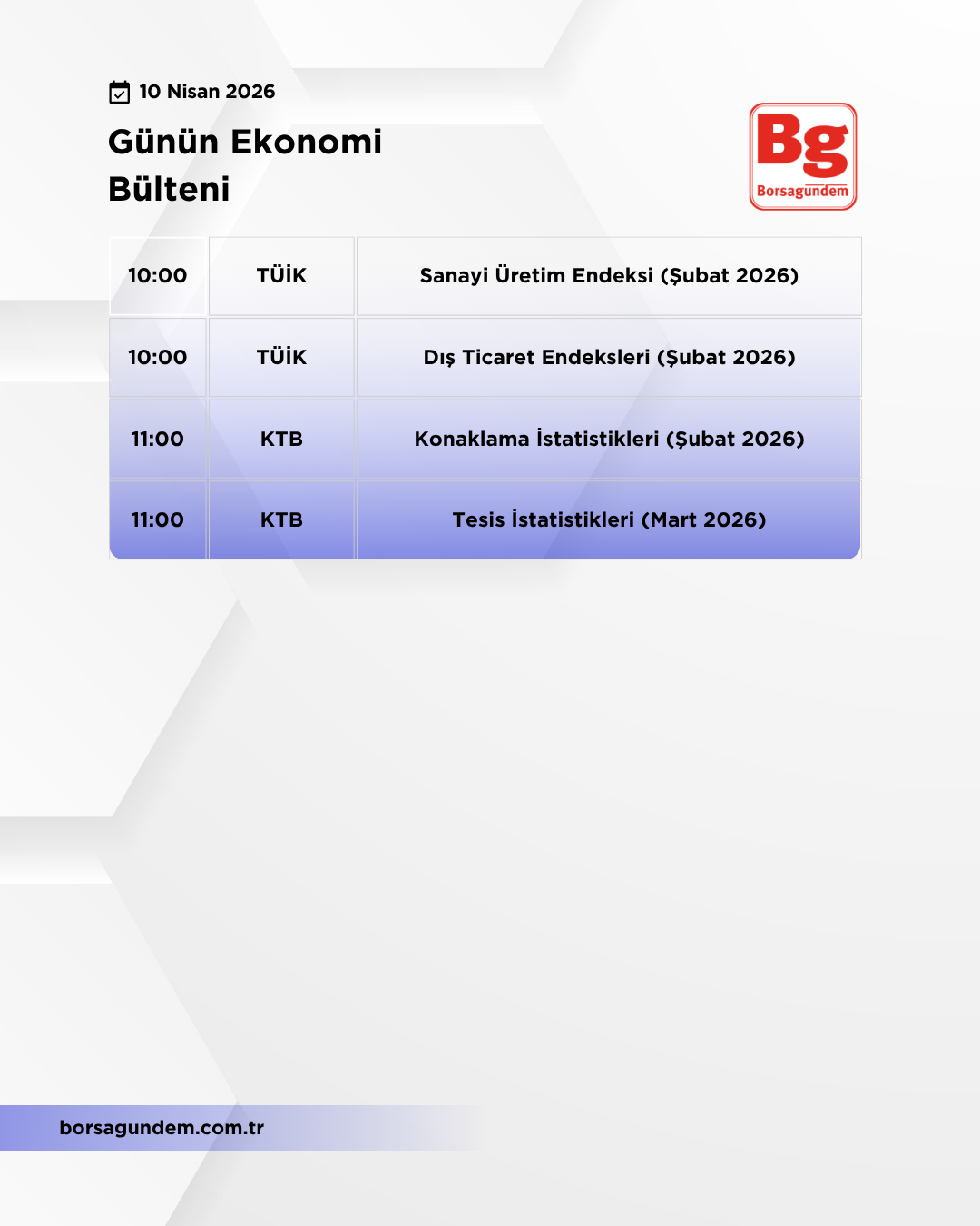 Günlük Ekonomi Bülteni 10042026