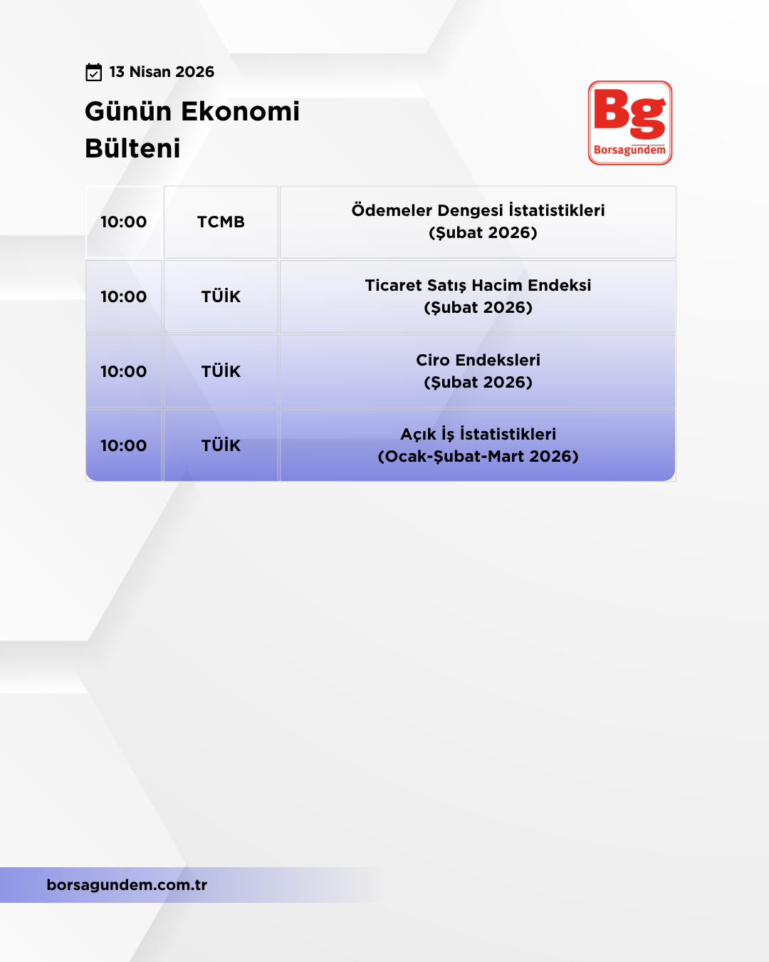 Günlük Ekonomi Bülteni 13042026