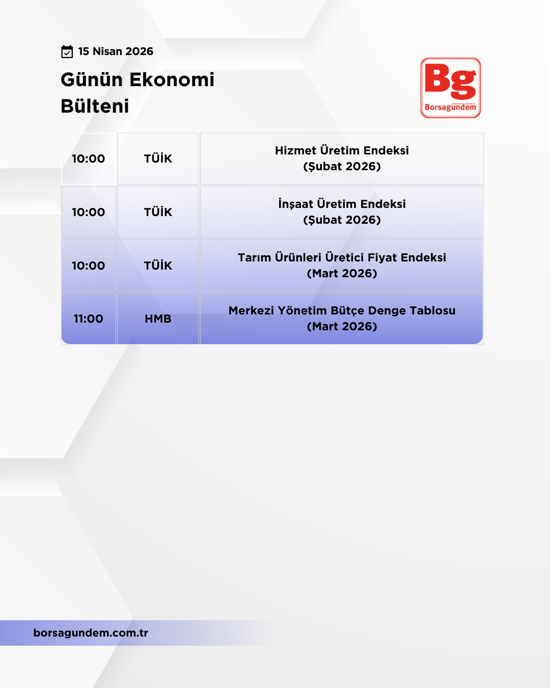 Günlük Ekonomi Bülteni 15042026