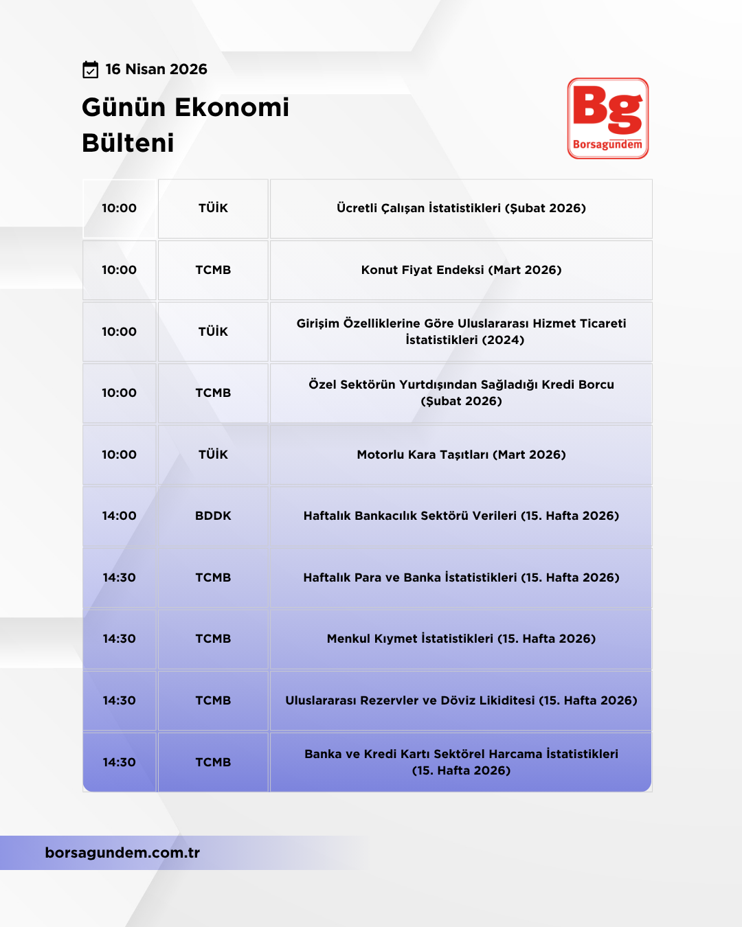 Günlük Ekonomi Bülteni 16042026