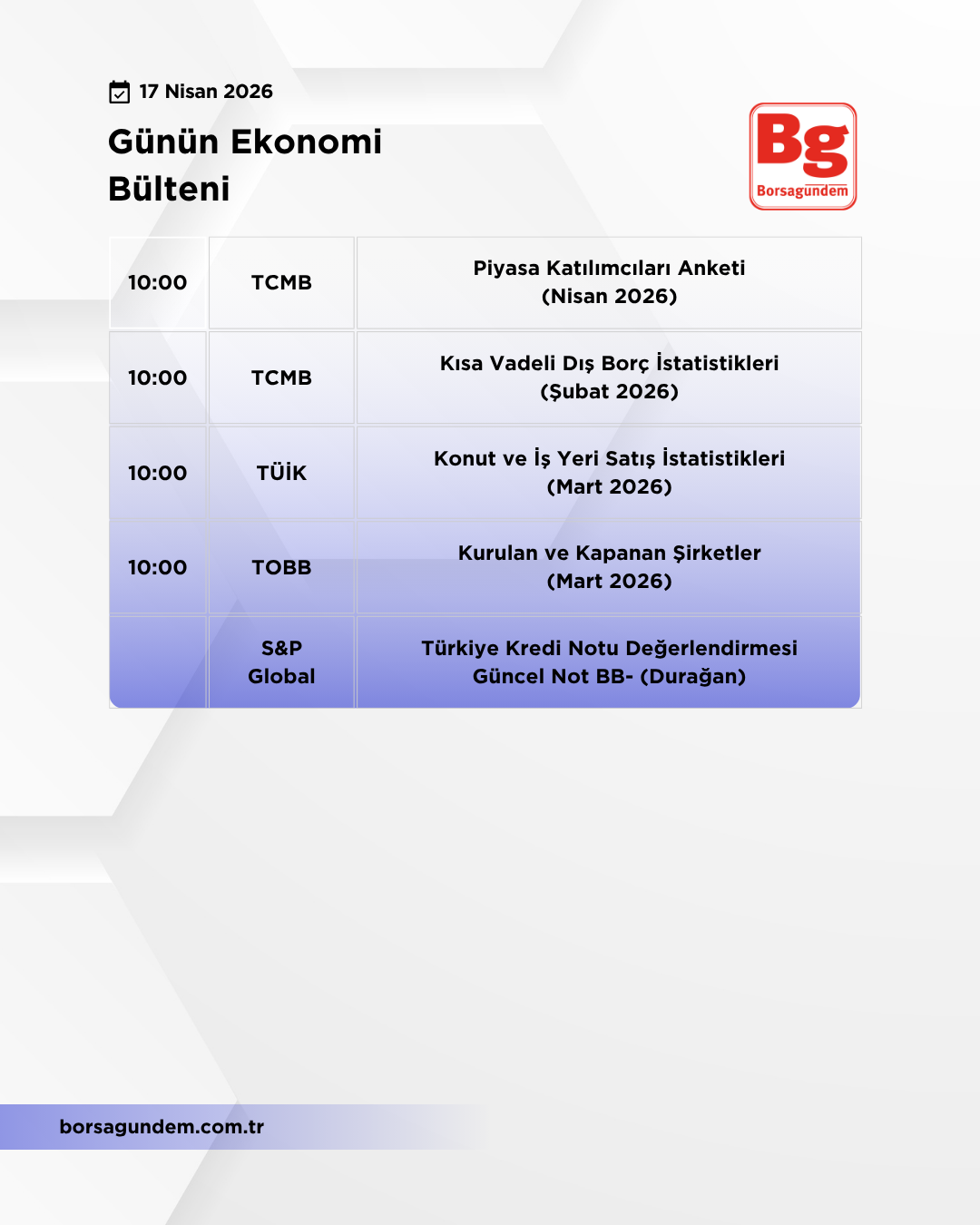 Günlük Ekonomi Bülteni 17042026