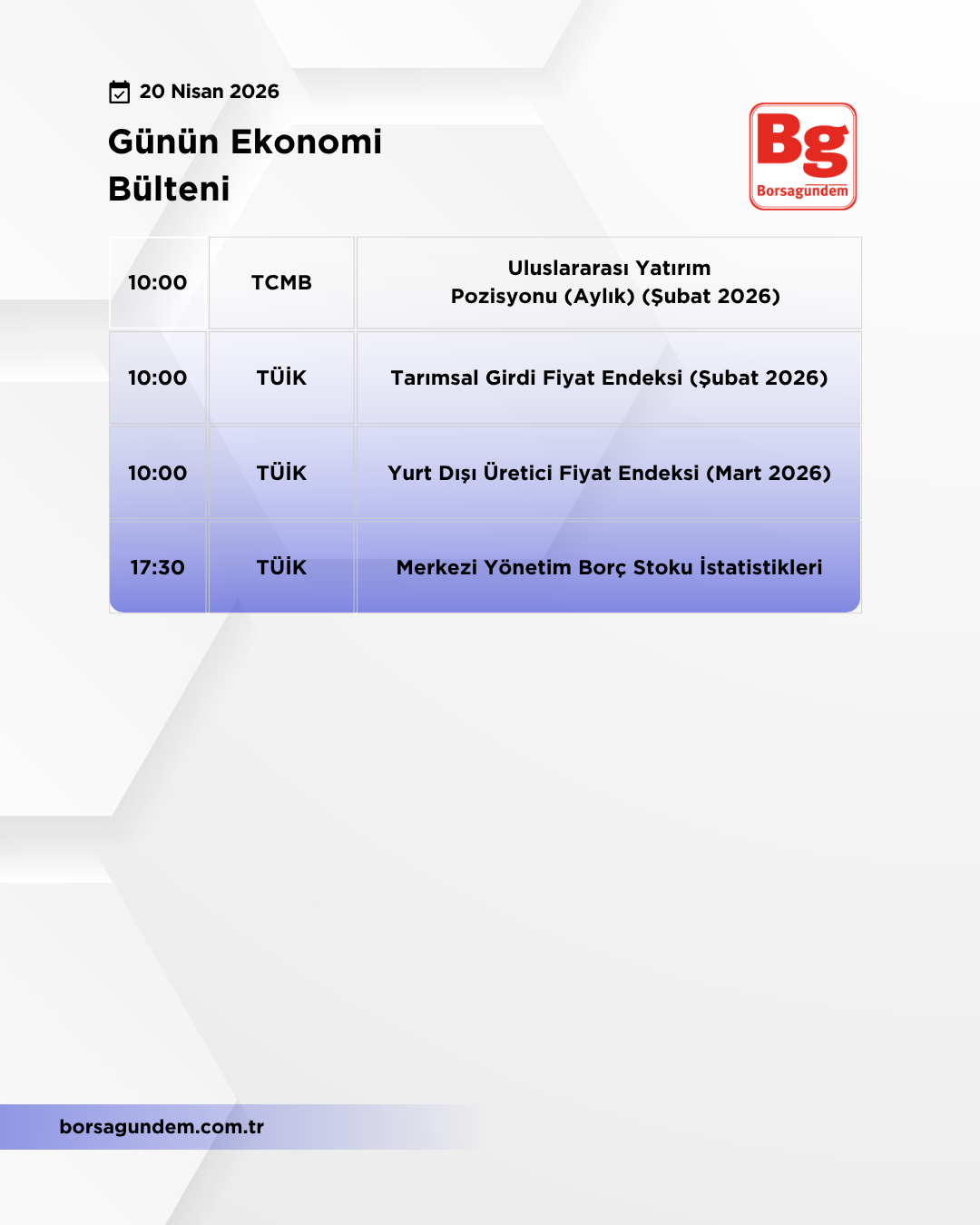 Günlük Ekonomi Bülteni 20042026