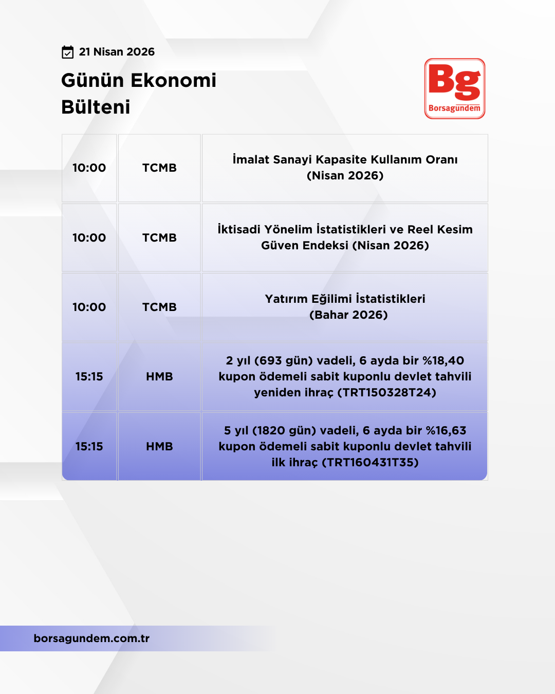 Günlük Ekonomi Bülteni 21042026