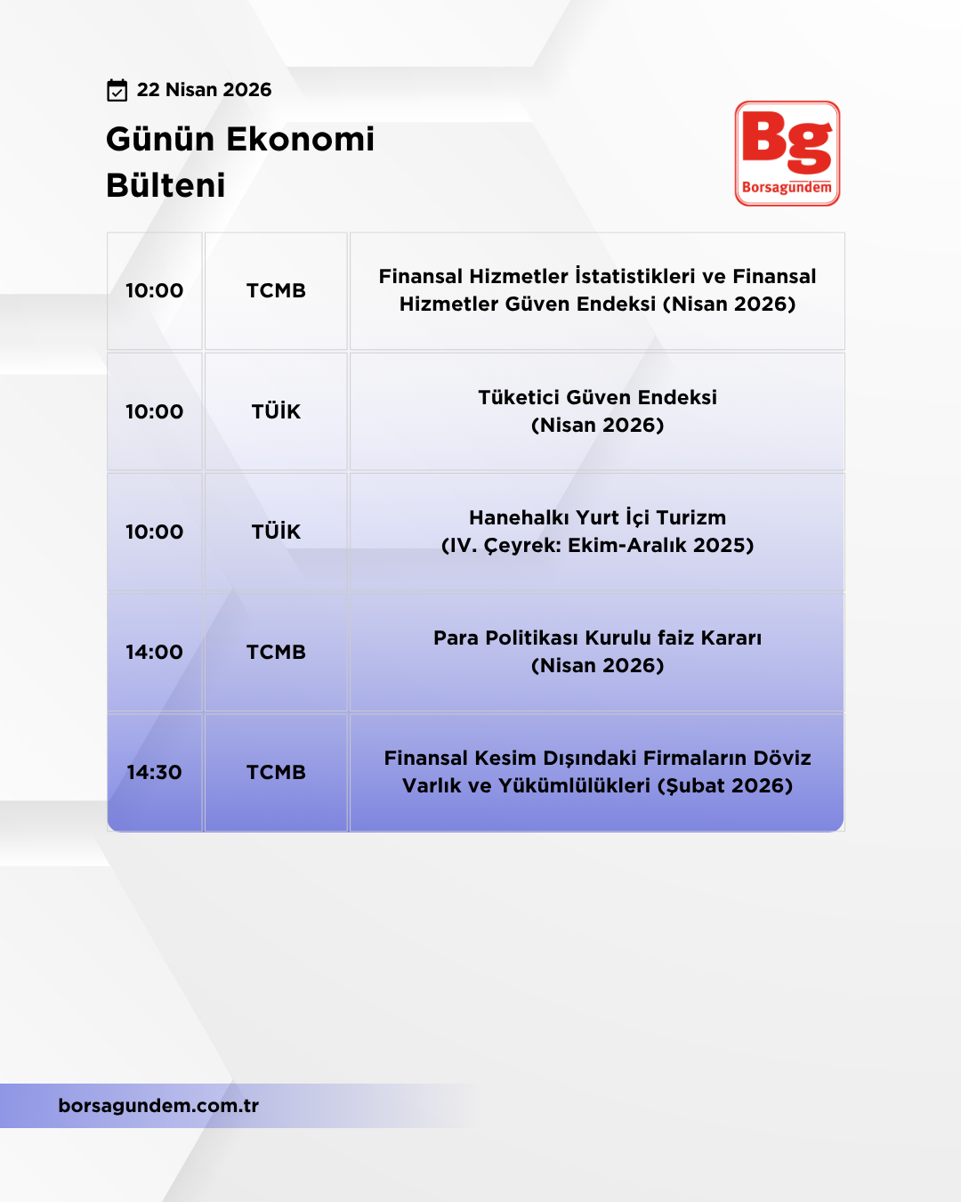 Günlük Ekonomi Bülteni 22042026