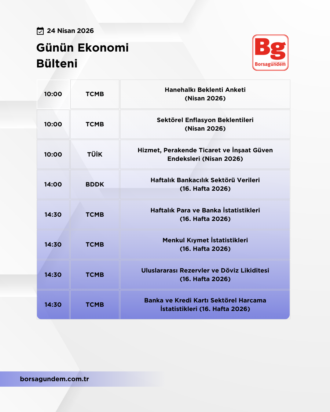 Günlük Ekonomi Bülteni 24042026