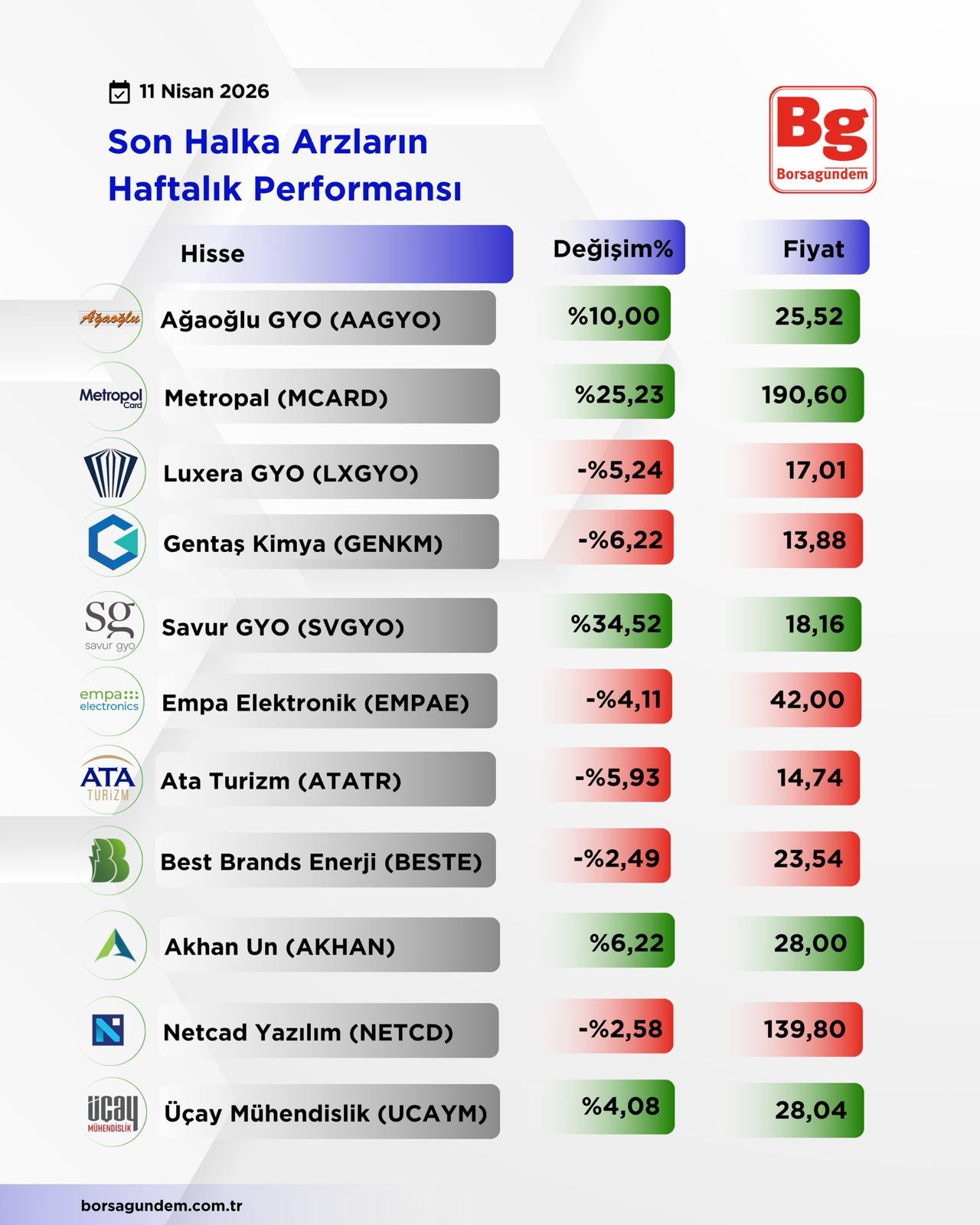 H A F T A L I K A R Z-4