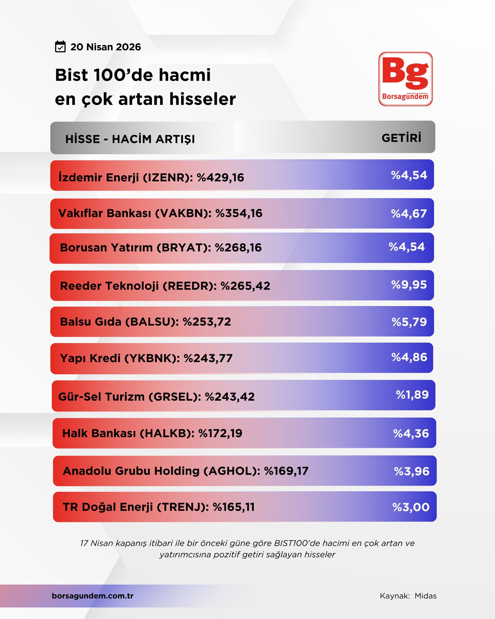 Hacmi̇ Artan-138