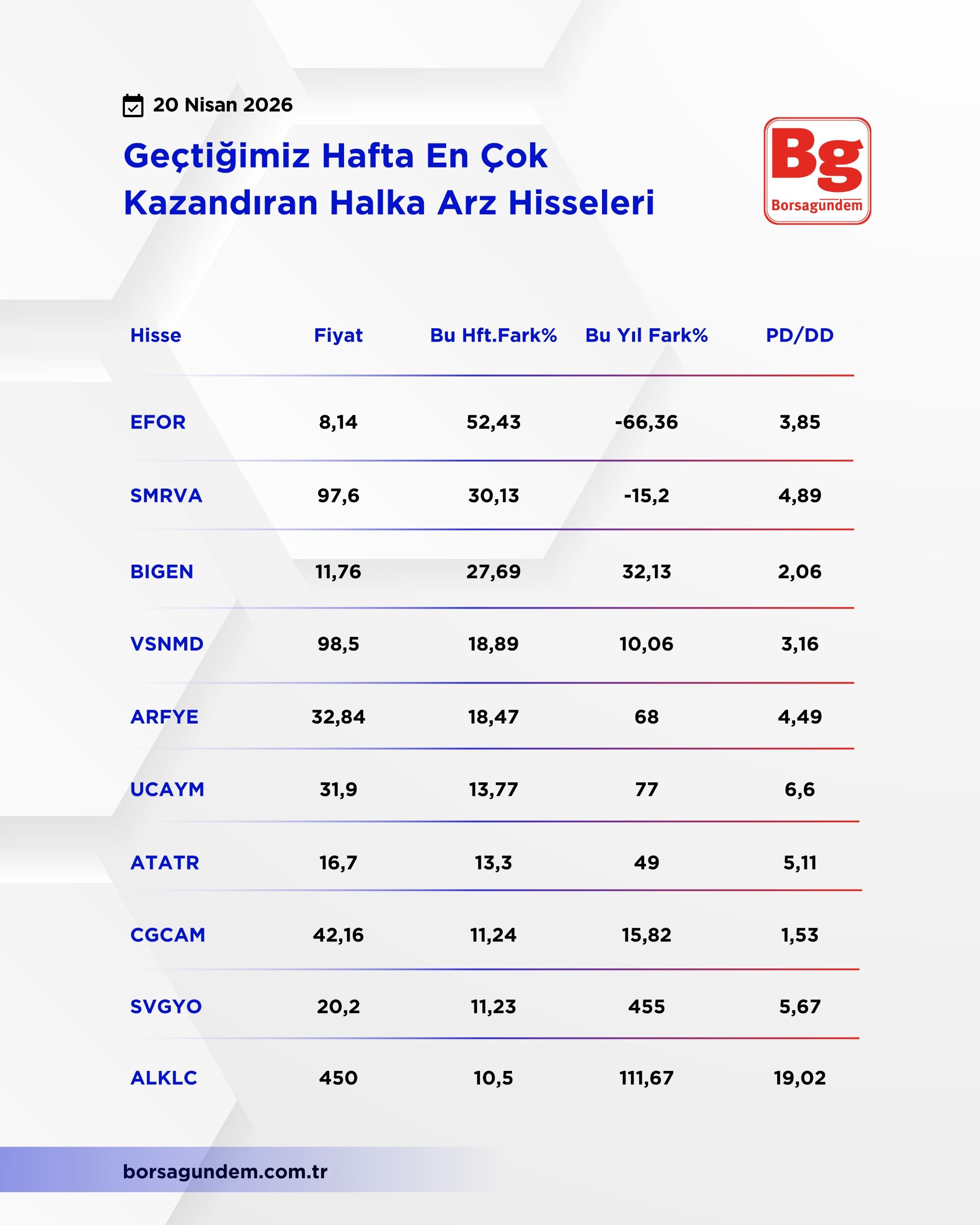 Halka Arz Kazandıran 20042026