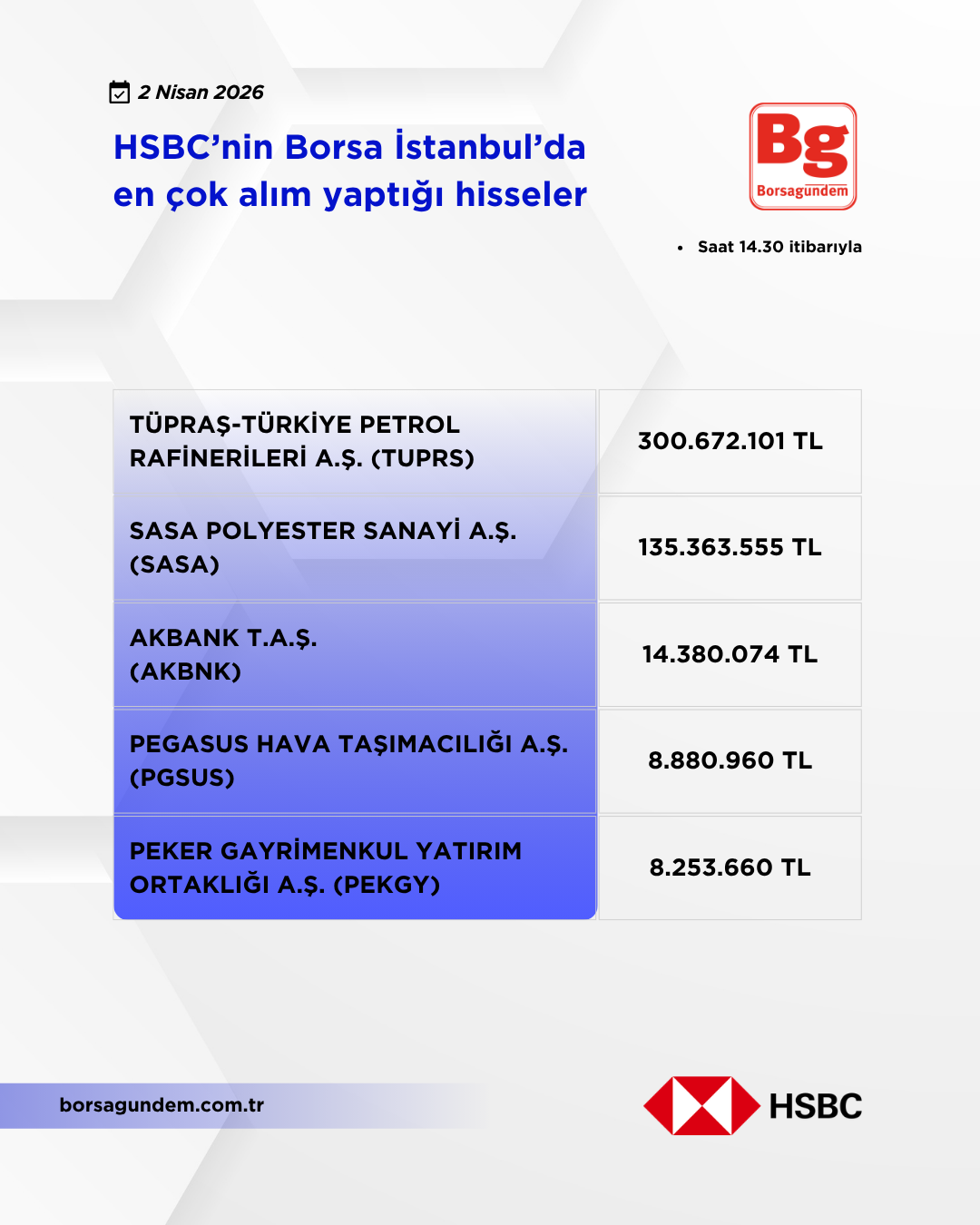 Hsbc 02042026 Aliş