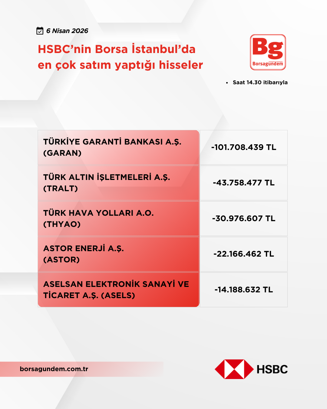 Hsbc 06042026 Satiş